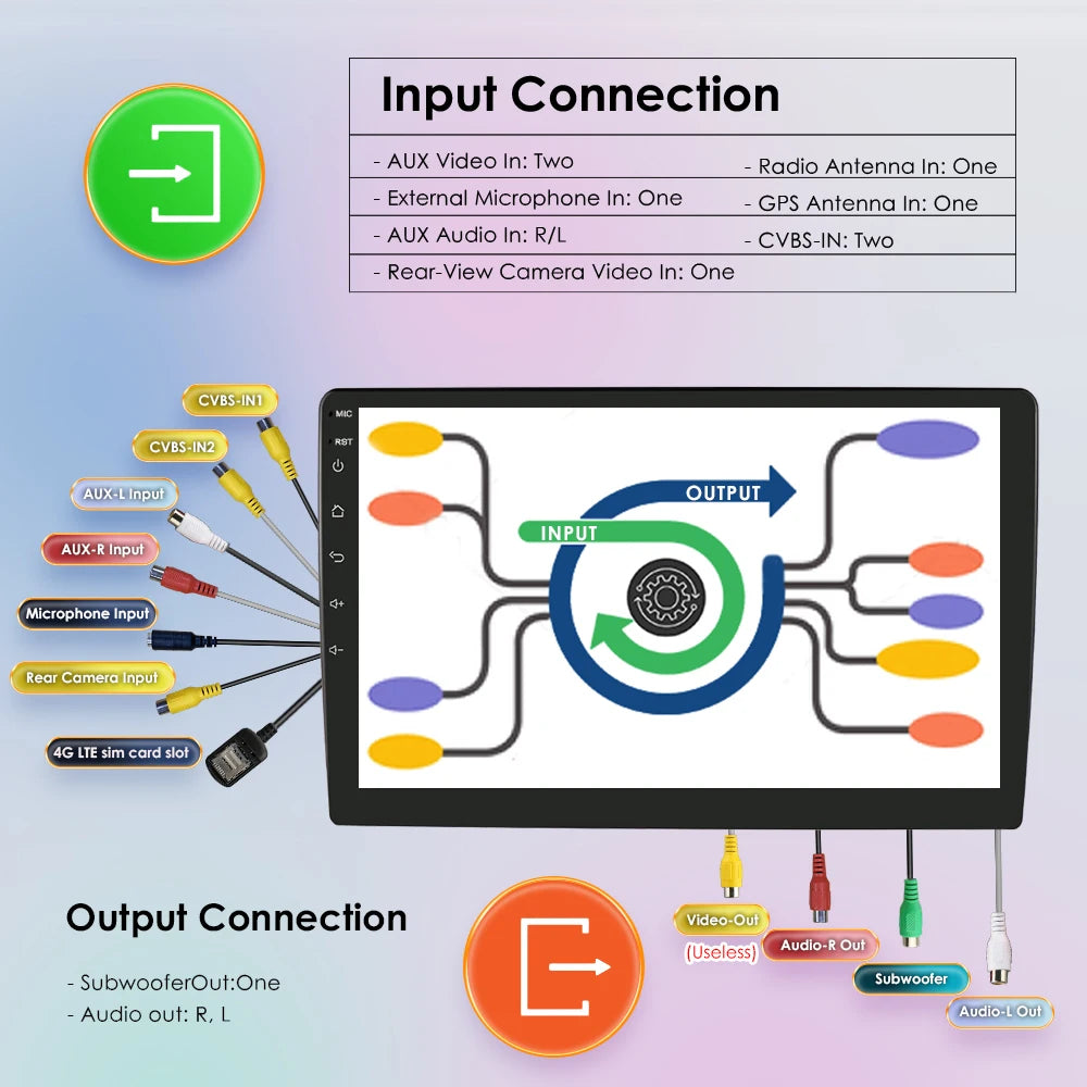 Android 12 Auto Car radio GPS Stereo