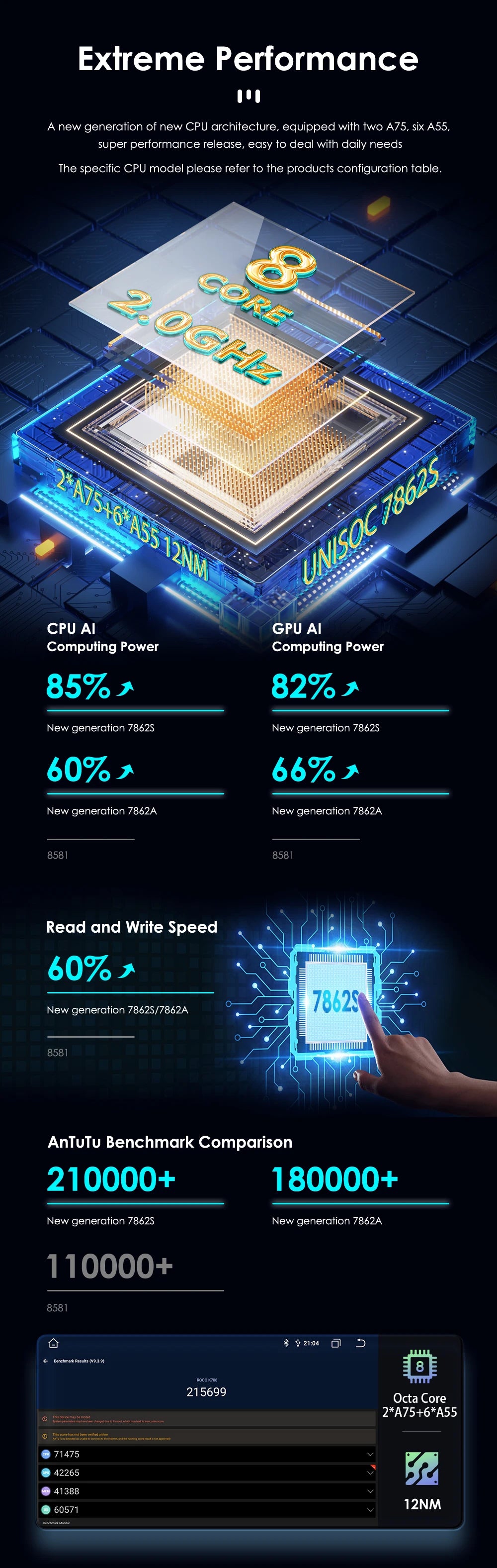 Android 12 Auto Car radio GPS Stereo