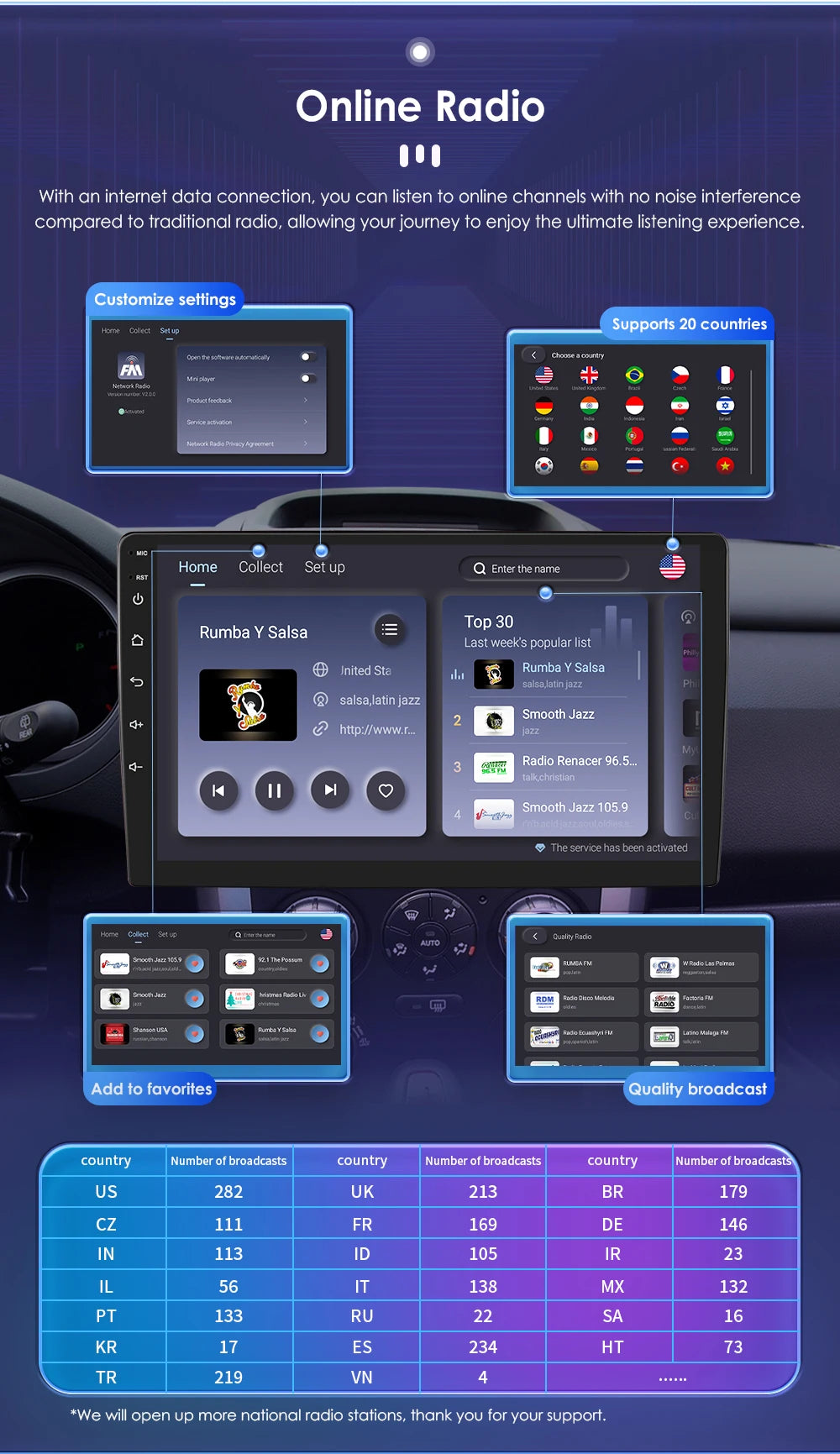 Android 12 Auto Car radio GPS Stereo